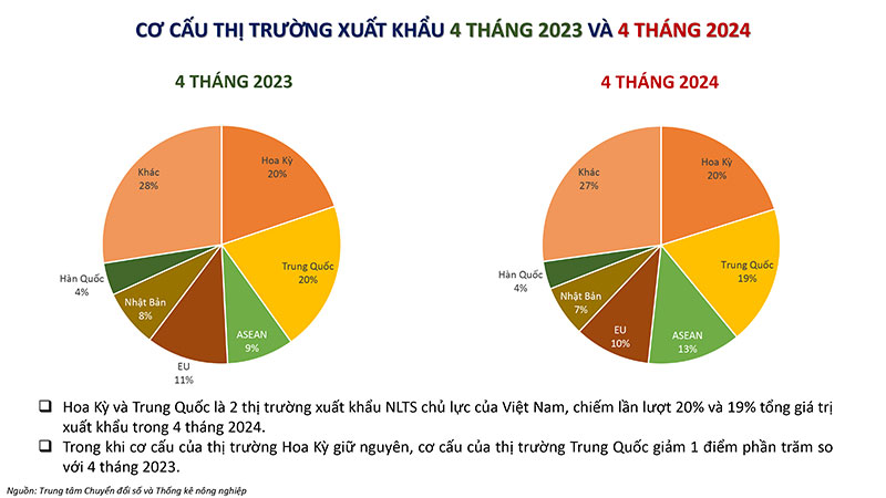 Bản tin phân tích thị trường