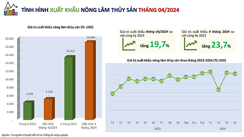 Bản tin phân tích thị trường