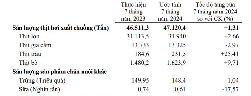 chăn nuôi bắc ninh